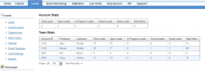 leadreports