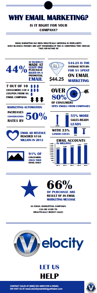 Email Marketing Stats