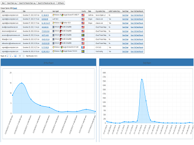 Managed Email Campaigns