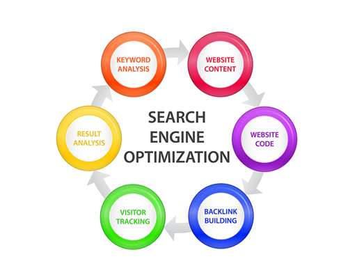 Search Engine Optimization